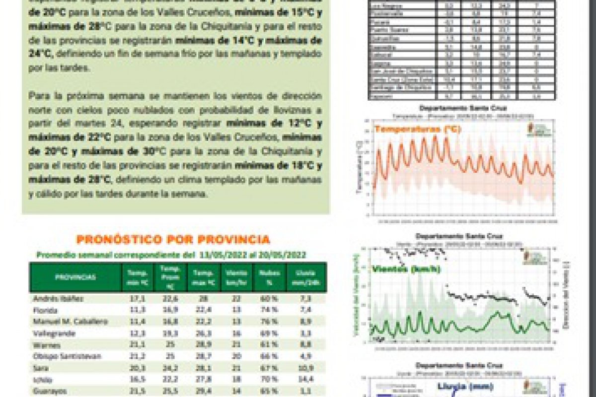 Santa Cruz vivir un clima fr o por las ma anas y templado por las